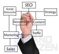 Right SEO Company – The key to appropriate global exposure of your online business