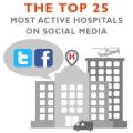 Top 25 Most Active Hospitals on Social Media in 2015