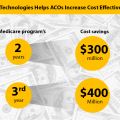 How Vee Technologies Helps ACOs Increase Cost Effectiveness