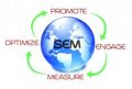 Search Engine Marketing Service Provider|Sem Services Company USA-Epikso Inc.