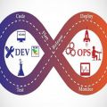 What is The Future of DevOps?