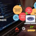 PHP Web Development & Application Development Company