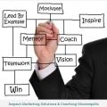 Impact Marketing Solutions & Coaching. com