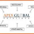 Apex Global Solutions - Jewelry Web Design Company