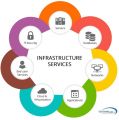 Infrastructure Services