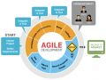 How to build an app using Agile Development?