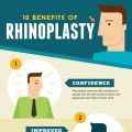 10 Benefits Rhinoplasty Surgery