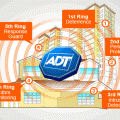 ADT Security Services