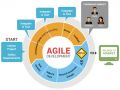 Top reasons to select Agile Methodology for Mobile App Development