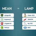 What is the MEAN Stack and Why is it Better than LAMP