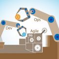 How DevOps And Agile Are Influencing Automation in Business