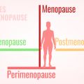 Menopause Tips, Management And Proper Care | Myerlee Pharmacy
