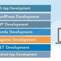 Website development, android app. development, web design, redesign , SEO, SEM, graphic design