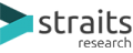 Straits Research