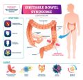 Irritable bowel syndrome or IBS