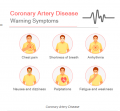 Coronary Artery Disease Treatment NYC