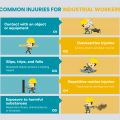 Workers’ Compensation Physical Therapy in NYC