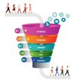 Why is a sales funnel important for your business?
