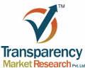 Transmission Electron Microscope Market Growth, Trends, and Forecast 2017 - 2025