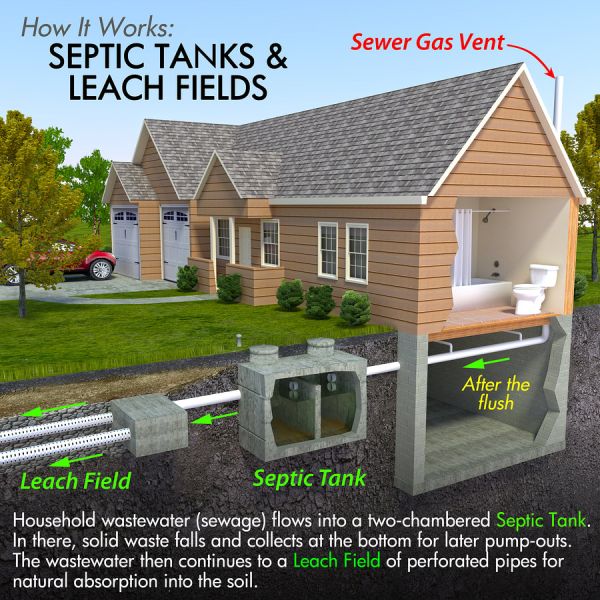 Hereford Septic Service - Septic System Service, Septic ...