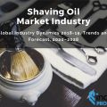 Increased Awareness about Personal Grooming & Hygiene to Fuel the Global Shaving Oil Market