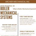 What Are boiler mechanical systems and How Does It Work?