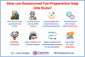 How Outsourced Tax Preparation Services save over 70% of CPA Firms’s Cost?