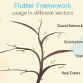 Noteworthy Applications built employing the Flutter Framework!