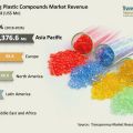 Global engineering plastics market to witness robust CAGR of 8.0% during 2018 to 2026